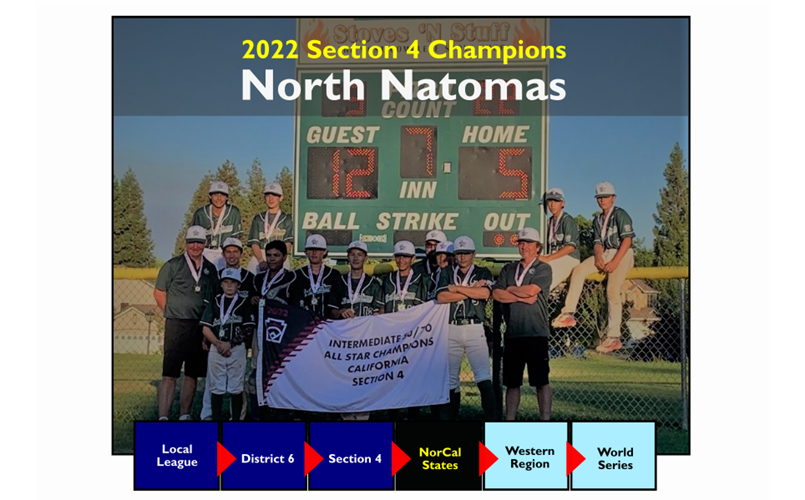 Section 4 Intermediate Champs: North Natomas